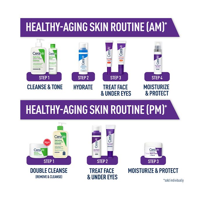 CeraVe Skincare Moisturizers Skin Renewing Day Cream